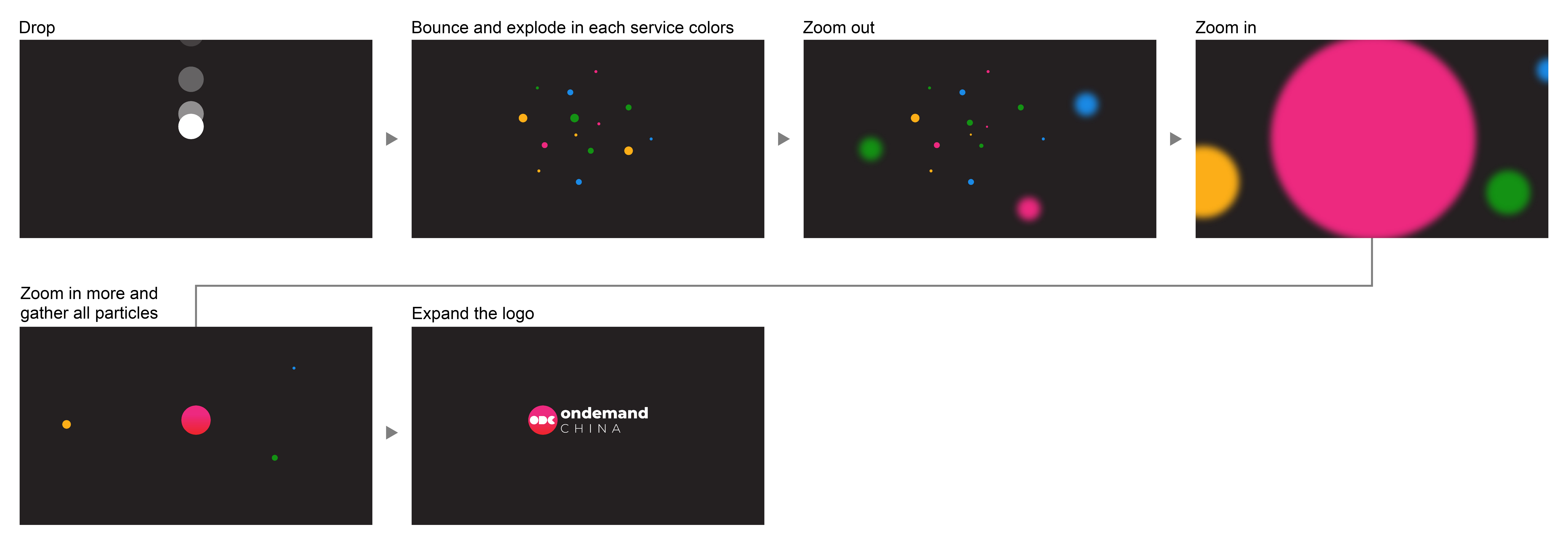 ODK Logo Animation storyboard