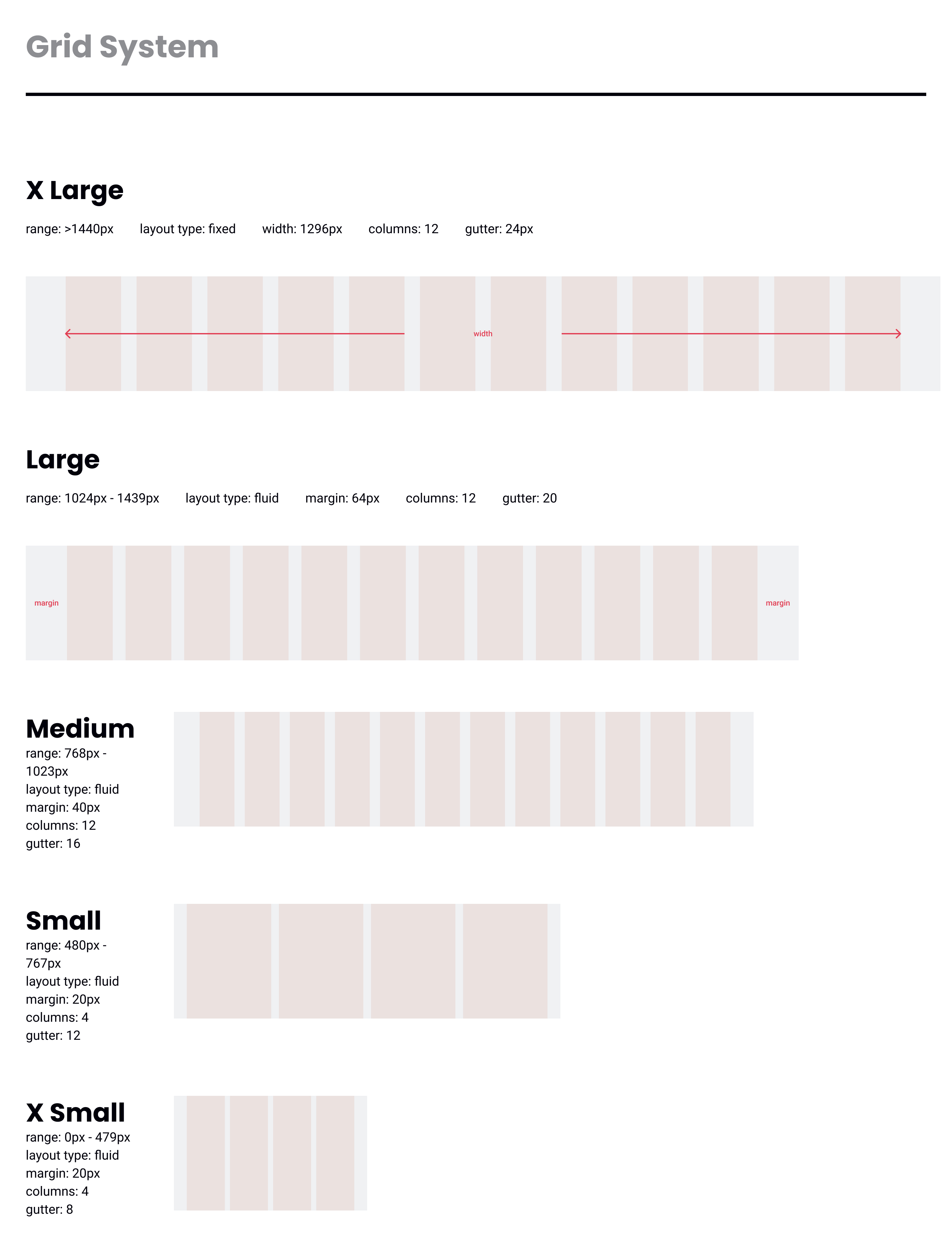 Spacing and grids system