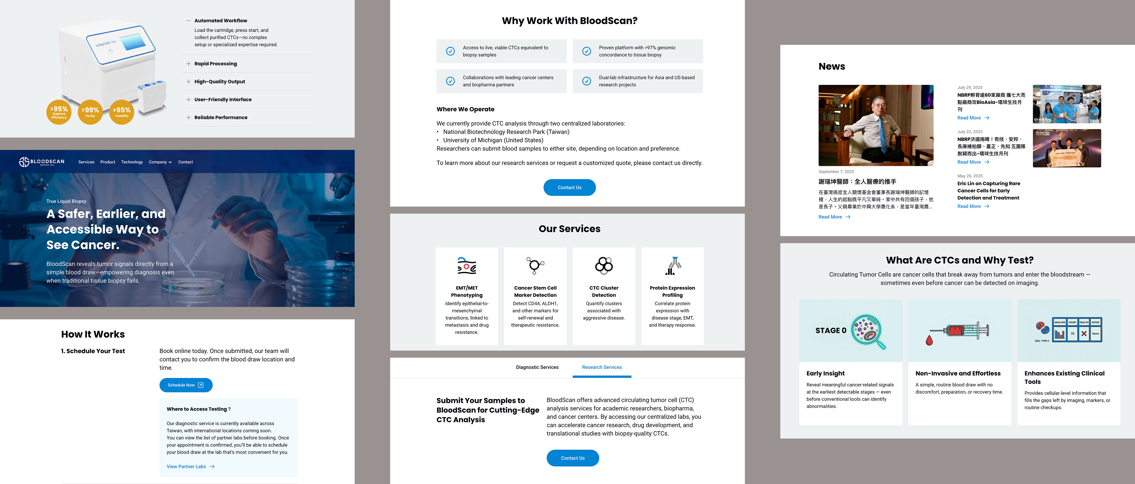 BloodScan project hero