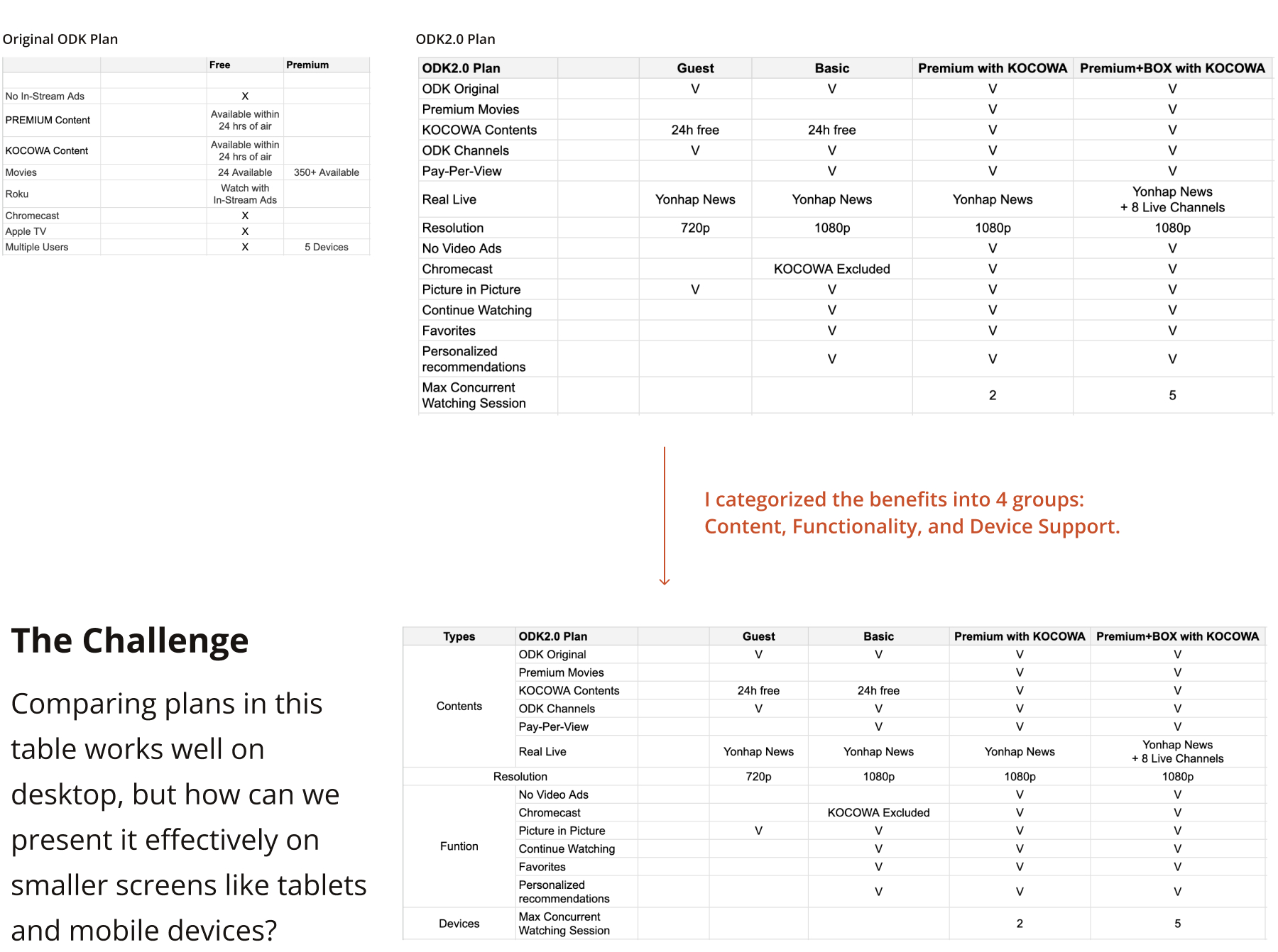 Subscription plan comparison table
